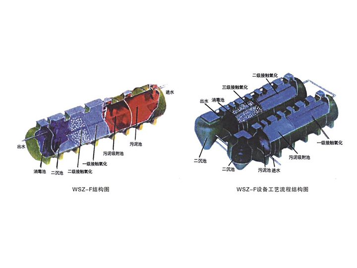 WSZ-F新型玻璃鋼污水處理設備